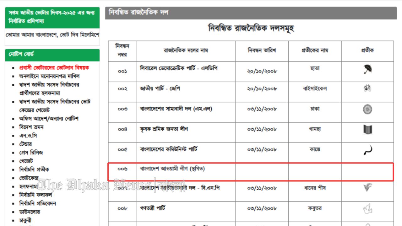 ইসির ওয়েবসাইট থেকে সরিয়ে ফেলা হলো নৌকা প্রতীক